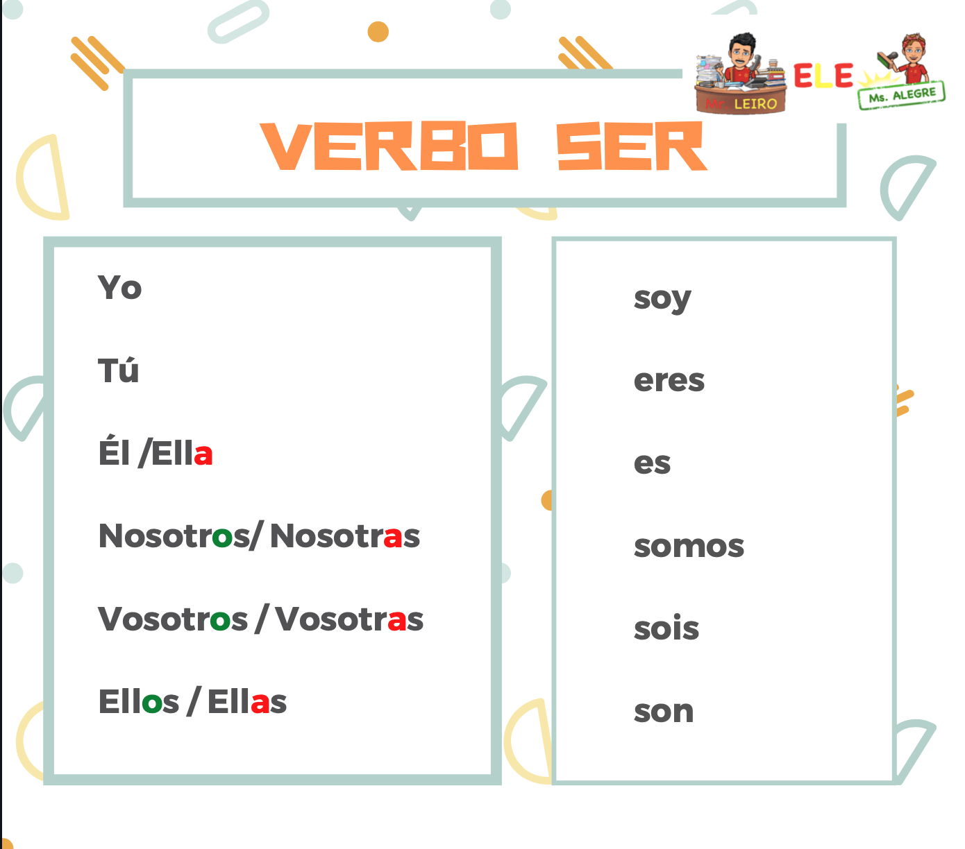 El verbo ser | World Languages - Quizizz