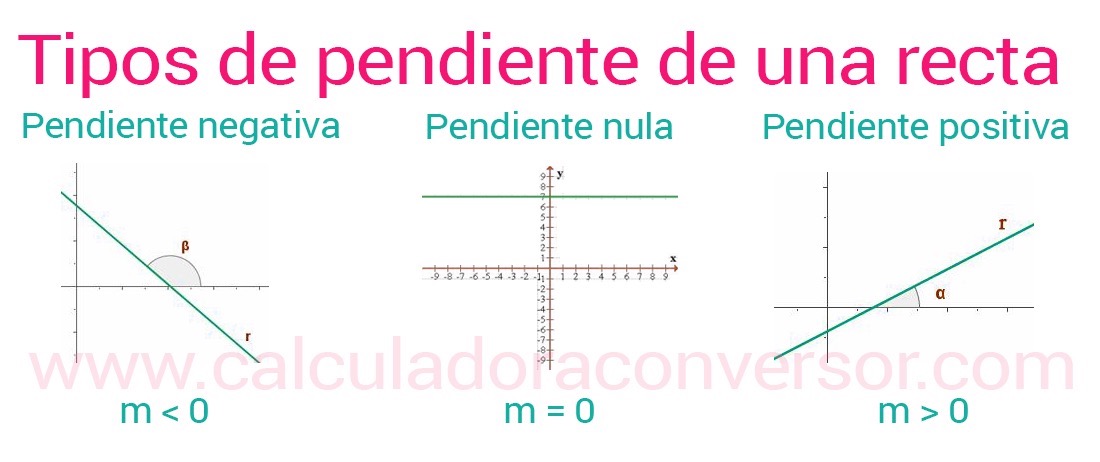 Forma pendiente-intersección - Grado 1 - Quizizz