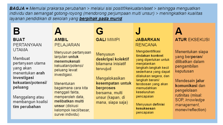 Pendidikan Guru Penggerak - Quizizz