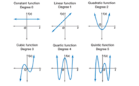 derivatives of logarithmic functions - Grade 7 - Quizizz