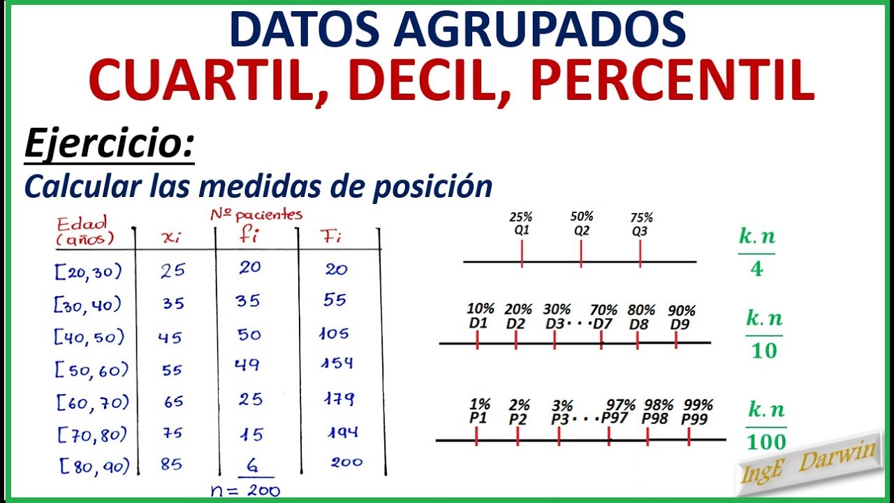 PROBABILIDAD Y ESTADÍSTICA | Mathematics - Quizizz