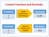 Converting Decimals and Fractions - Class 6 - Quizizz