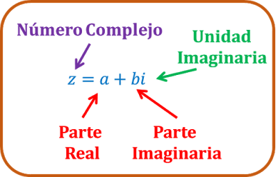 Números complexos - Série 10 - Questionário