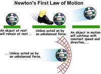 forces and newtons laws of motion Flashcards - Quizizz