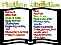 Sequencing Events in Nonfiction - Year 1 - Quizizz