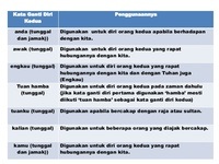 Kata Ganti Intensif - Kelas 5 - Kuis