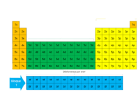 tabla periódica - Grado 12 - Quizizz