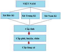 chữ Hán - Lớp 8 - Quizizz