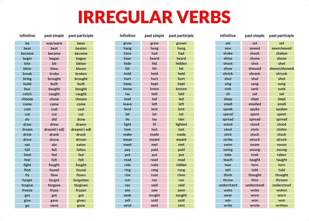 Brainy 6 Irregular Verbs Part 2 questions & answers for quizzes and ...