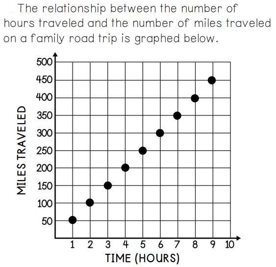 two variable inequalities - Class 6 - Quizizz