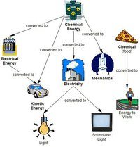 Energy - Year 9 - Quizizz