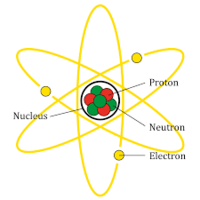 struktur elektronik atom - Kelas 7 - Kuis