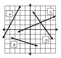 Geometry - Year 8 - Quizizz