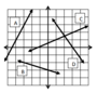 Distance and Midpoint Formulas