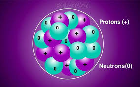 cấu trúc điện tử của nguyên tử - Lớp 1 - Quizizz