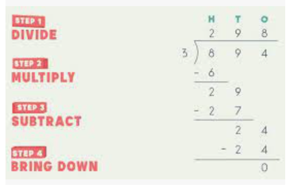 Division without Remainders - Grade 3 - Quizizz