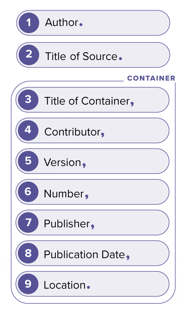 The Letter W - Year 9 - Quizizz