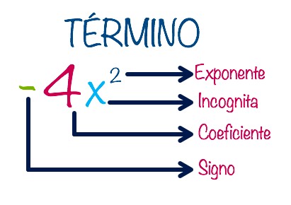 Figuras semelhantes - Série 5 - Questionário