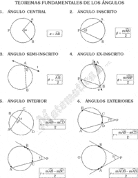 Propriedade Comutativa de Multiplicação - Série 12 - Questionário