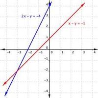 Inequalities and System of Equations - Grade 8 - Quizizz