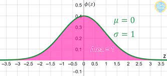 normal distribution - Class 8 - Quizizz