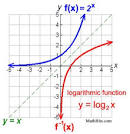 derivatives of logarithmic functions - Class 10 - Quizizz