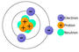 Formative Test on the Structure of an Atom