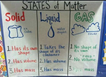 Matter Review - Grade 2 