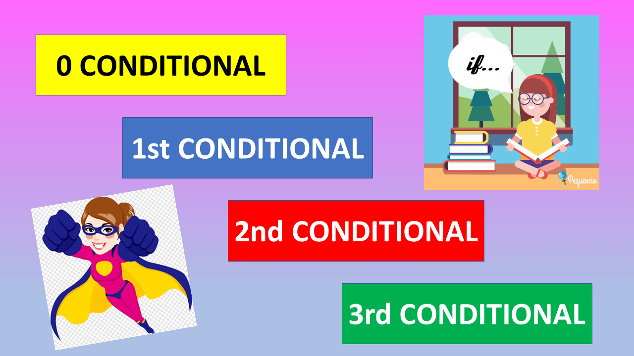 CONDITIONALS | 481 Plays | Quizizz