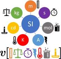 Alat dan Strategi Pengukuran - Kelas 7 - Kuis