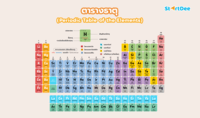 ตารางธาตุ Flashcards - แบบทดสอบ