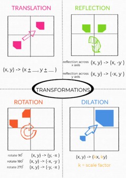 Transformations 