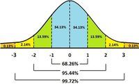 distribusi normal - Kelas 9 - Kuis