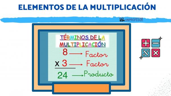 Problemas verbales de multiplicación de varios dígitos - Grado 10 - Quizizz