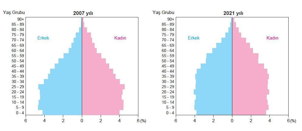 Grafik Penghitungan - Kelas 7 - Kuis