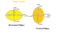 Ellipses - Grade 12 - Quizizz