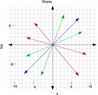 Linear Functions Flashcards - Quizizz