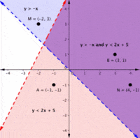 two variable inequalities - Class 12 - Quizizz