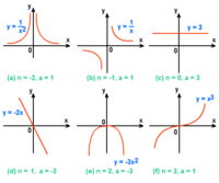 Functions - Class 12 - Quizizz