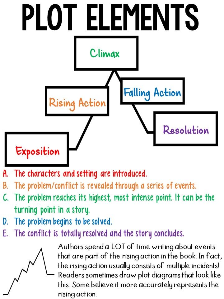 8th Grade Plot Elements Review