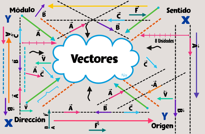 Álgebra - Grado 11 - Quizizz