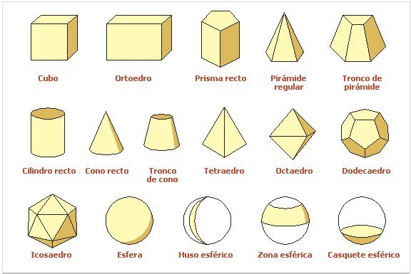 Cuerpos geometricos T10 Mates | Geometry Quiz - Quizizz
