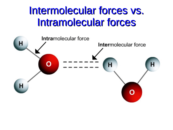 Intermolecular Forces | Chemistry - Quizizz