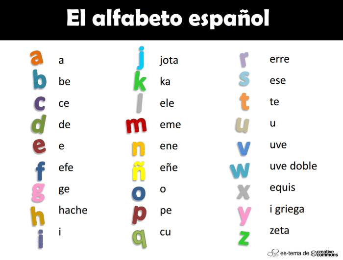 Alfabeto español - Grado 10 - Quizizz