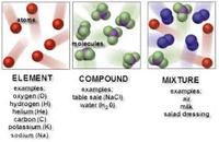 atoms and molecules - Class 4 - Quizizz