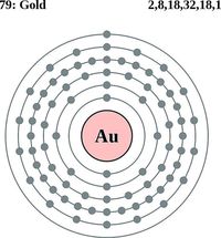 electronic structure of atoms - Class 8 - Quizizz