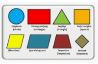 sifat-sifat persegi dan persegi panjang - Kelas 7 - Kuis