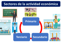 indicadores económicos - Grado 3 - Quizizz