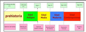 Inicios y rimas - Grado 3 - Quizizz