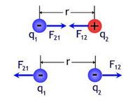định luật Coulomb và lực điện - Lớp 11 - Quizizz